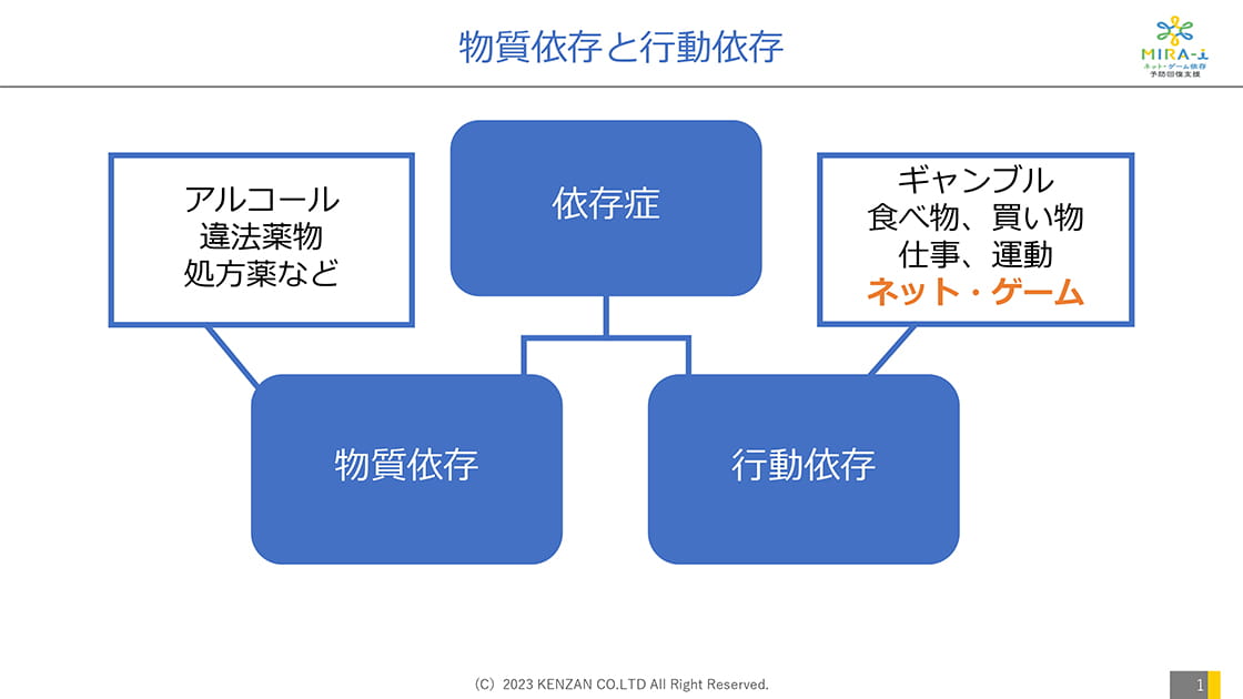 VOICE #061 「スマホ依存から、どうやったら抜け出せますか