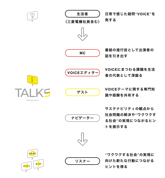 Talks With From Voice Metoa Ginza ウェブサイト