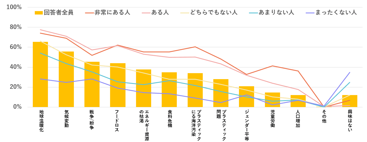 グラフ4